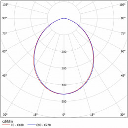 Светодиодный светильник FRL 04-35-50