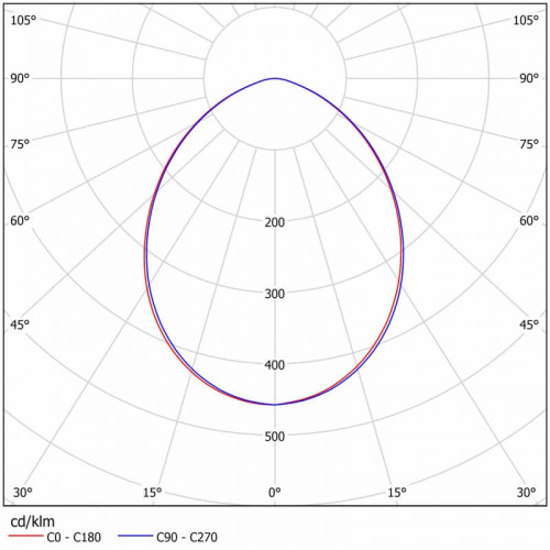 Светодиодный светильник FRL 04-35-50