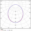 Светодиодный светильник ДВО 03-22-50-Д