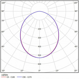 Светодиодный светильник ДВО 03-22-50-Д