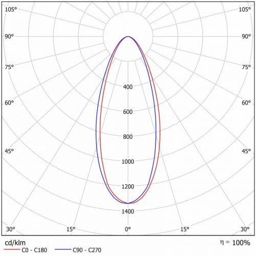 Светодиодный промышленный светильник ДСП 27-70-50-Г65/К15/К40