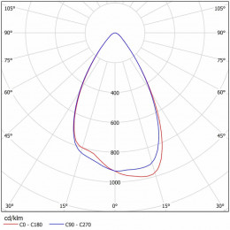 Светодиодный уличный светильник FSL 07-35-50-Ш