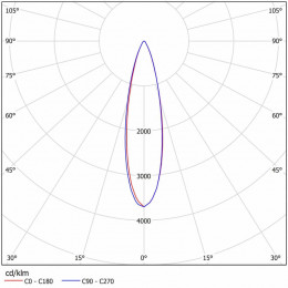 Светодиодный уличный светильник FSL 07-35-50-Ш