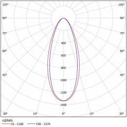 Архитектурный светодиодный светильник ДБУ 17-70-50-Г60/К15/К40
