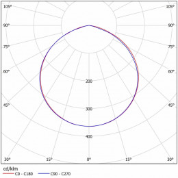 Светодиодный светильник FBL 01-28-50-Д120