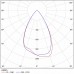 Светодиодный уличный светильник FSL 07-35-50-Г65/К30
