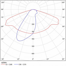 Светодиодный уличный светильник FSL 07-52-50-Ш