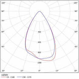 Светодиодный светильник FBL 01-28-50-Г65/К30/Ш