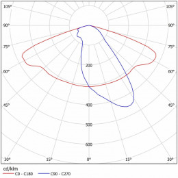Светодиодный светильник FBL 01-28-50-Г65/К30/Ш