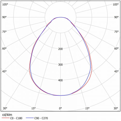 Офисный светодиодный светильник ССВ 41-4500-А50
