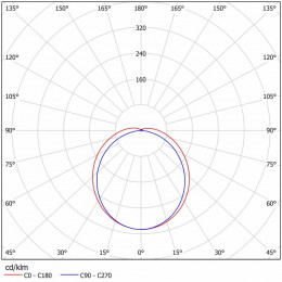 Светодиодный светильник ДСБ 01-14-50-Д
