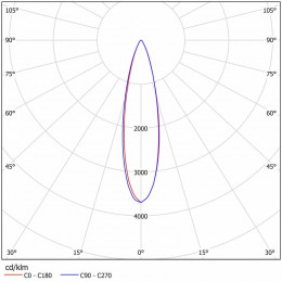 Светодиодный светильник FBL 07-35-50-Г65/К30/Ш