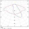 Светодиодный светильник FBL 07-35-50-Г65/К30/Ш