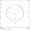 Светодиодный промышленный светильник ДСП 07-90-50-Д120