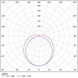 Универсальный светодиодный светильник FPL 01-24-50
