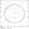 Архитектурный светодиодный светильник FWL 14-52-W50-Д120