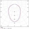 Светодиодный промышленный светильник ДСП 27-177-50-Г65/К15/К40
