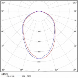 Светодиодный промышленный светильник ДСП 27-177-50-Г60/К15/К40
