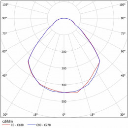 Светодиодный светильник ДВО 07-18-50-Д