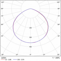 Светодиодный промышленный светильник ДСП 27-520-50-Д120