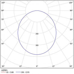 Светодиодный светильник ДВО 05-22-50-Д