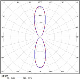 Архитектурный светодиодный светильник ДБУ 07-70-RGB-Г60/К15/К40