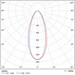 Светодиодный промышленный светильник ДСП 27-520-50-Г60/К15/К40