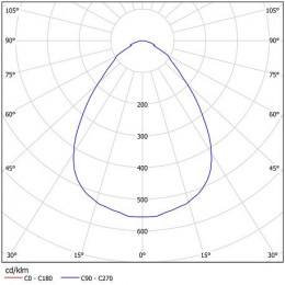 Светодиодный светильник ДВО 02-22-50-Д