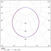 ДВУ 01-78-50-Д110 Светодиодный светильник для АЗС