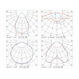 GSFN-135 Промышленный светодиодный светильник