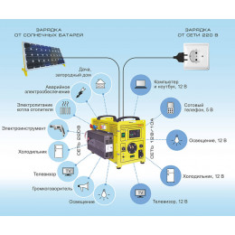 AGM 150 Автономный источник энергии