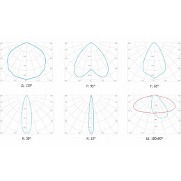 GST-40-P Промышленный светодиодный светильник
