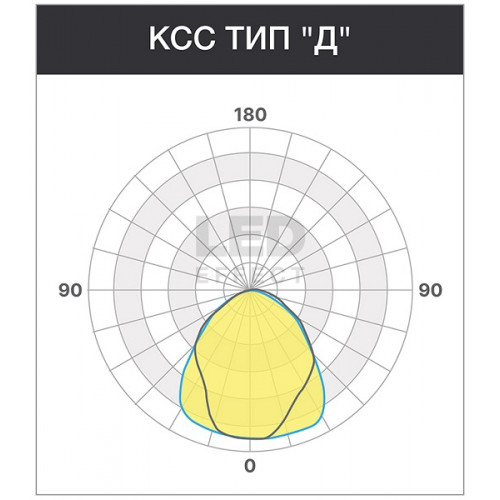 LE-СБУ-66-480-11114-67Х Промышленный светодиодный светильник ARENA 2.0