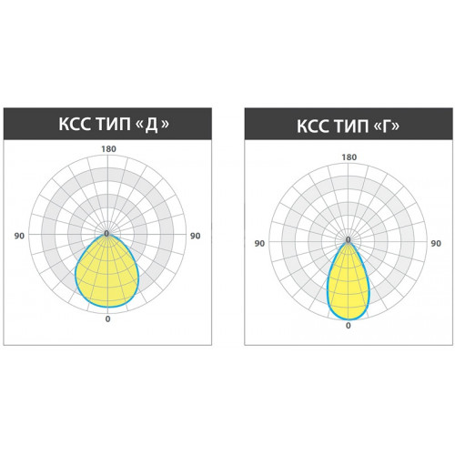 LE-СБУ-32-075-9670-67Х Промышленный светодиодный светильник KEDR 2.0 TG TERMO