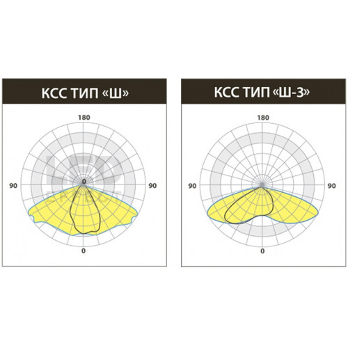 LE-СКУ-32-200-11063-67Х Уличный светодиодный светильник KEDR 3.0 (СКУ) 