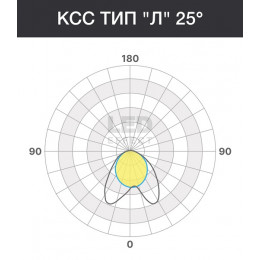 LE-СПП-74-035-10306-65Д Промышленный светодиодный светильни