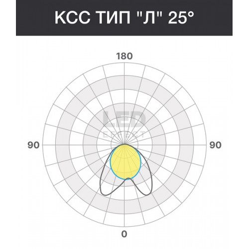 LE-СПП-74-080-10310-65Д Промышленный светодиодный светильни ВЕГА ОПТИК