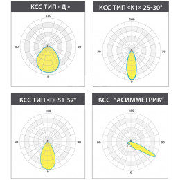 LE-СБУ-66-480-12660-67Х Светодиодный светильник