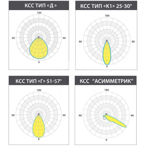 LE-СБУ-66-480-12661-67Х Светодиодный светильник ARENA 3.0 ПРОМ