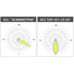 LE-СБУ-66-960-12829-67Х Светодиодный светильник
