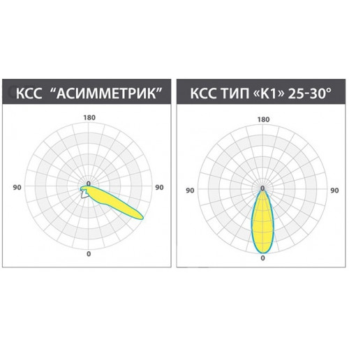 LE-СБУ-66-960-12829-67Х Светодиодный светильник ARENA 3.0 СПОРТ