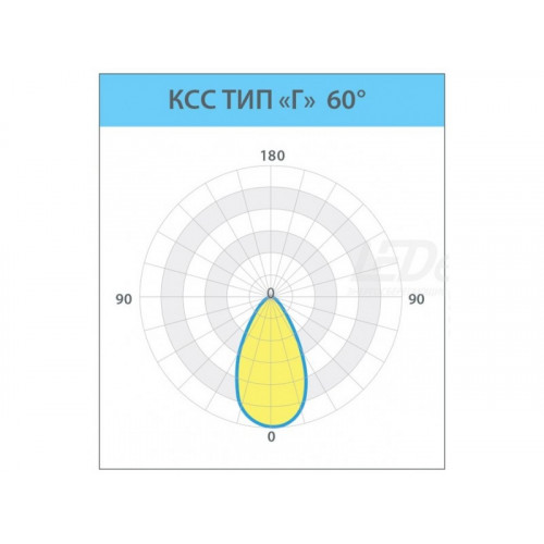 LE-СБУ-32-200-7404-67Х Промышленный светодиодный светильник