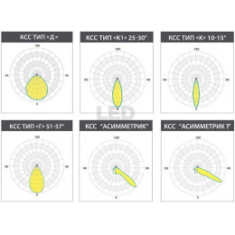 LE-СБУ-66-600-8440-67Х Промышленный светодиодный прожектор УРАН