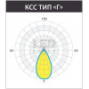 LE-СБУ-32-400-9043-67Х Промышленный светодиодный светильник KEDR СБУ 2.0
