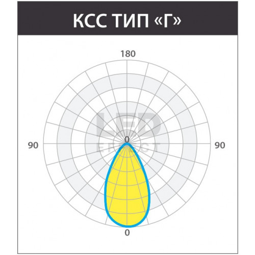 LE-СБУ-32-400-9043-67Х Промышленный светодиодный светильник KEDR СБУ 2.0