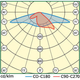 INDUSTRY.3-105-148 Промышленный светодиодный светильник