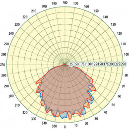 LL-ДПБ-11-008-1111-40Б ЖКХ светодиодный светильник 7 ВТ