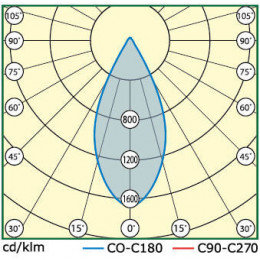 LL-MAG2-090-236 Уличный светодиодный светильник консольный 86 Вт LL-ДКУ-02-090-0300-67