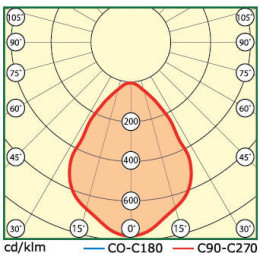 LL-ДСП-01-047-0401-54Д Светильник светодиодный подвесной 45 Вт