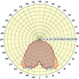 ЖКХ светодиодный светильник 10 ВТ